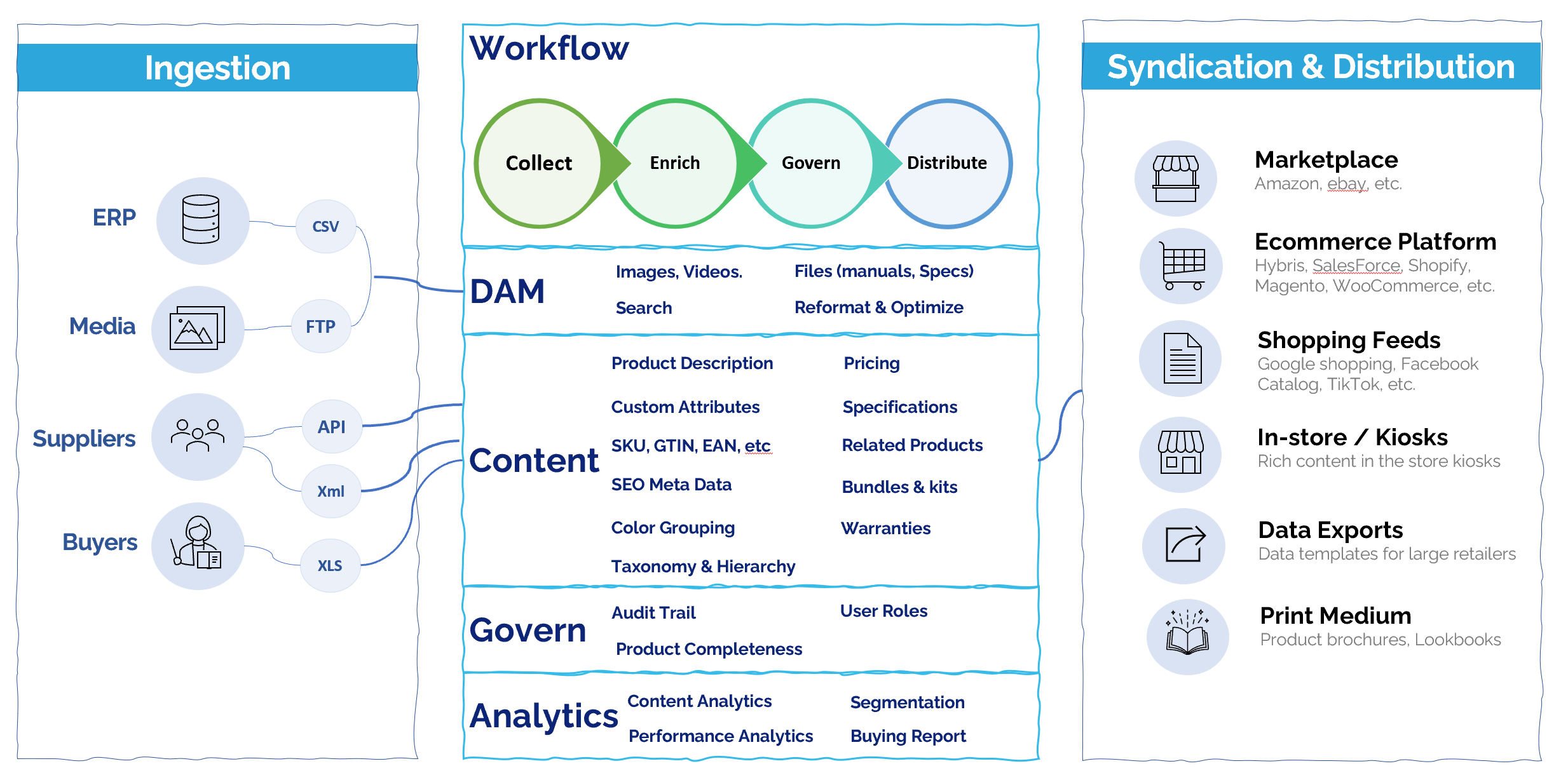 PIM Overview