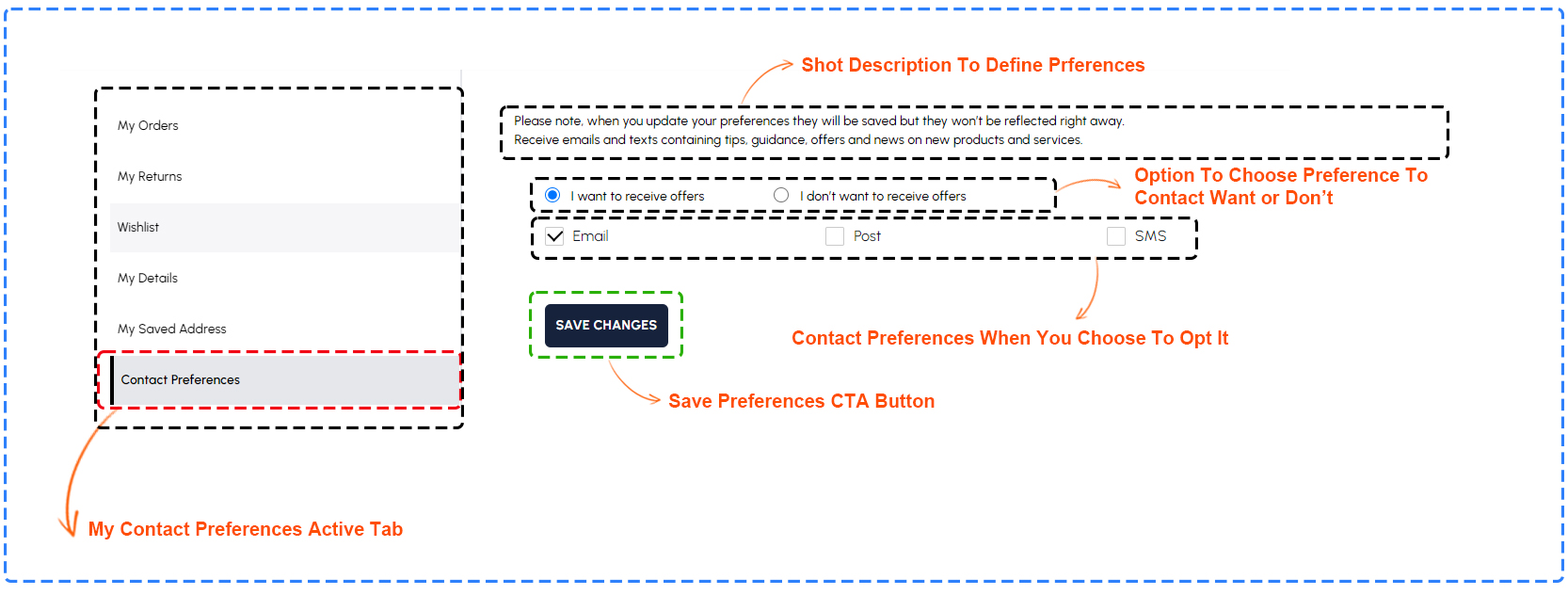 Account settings and preferences